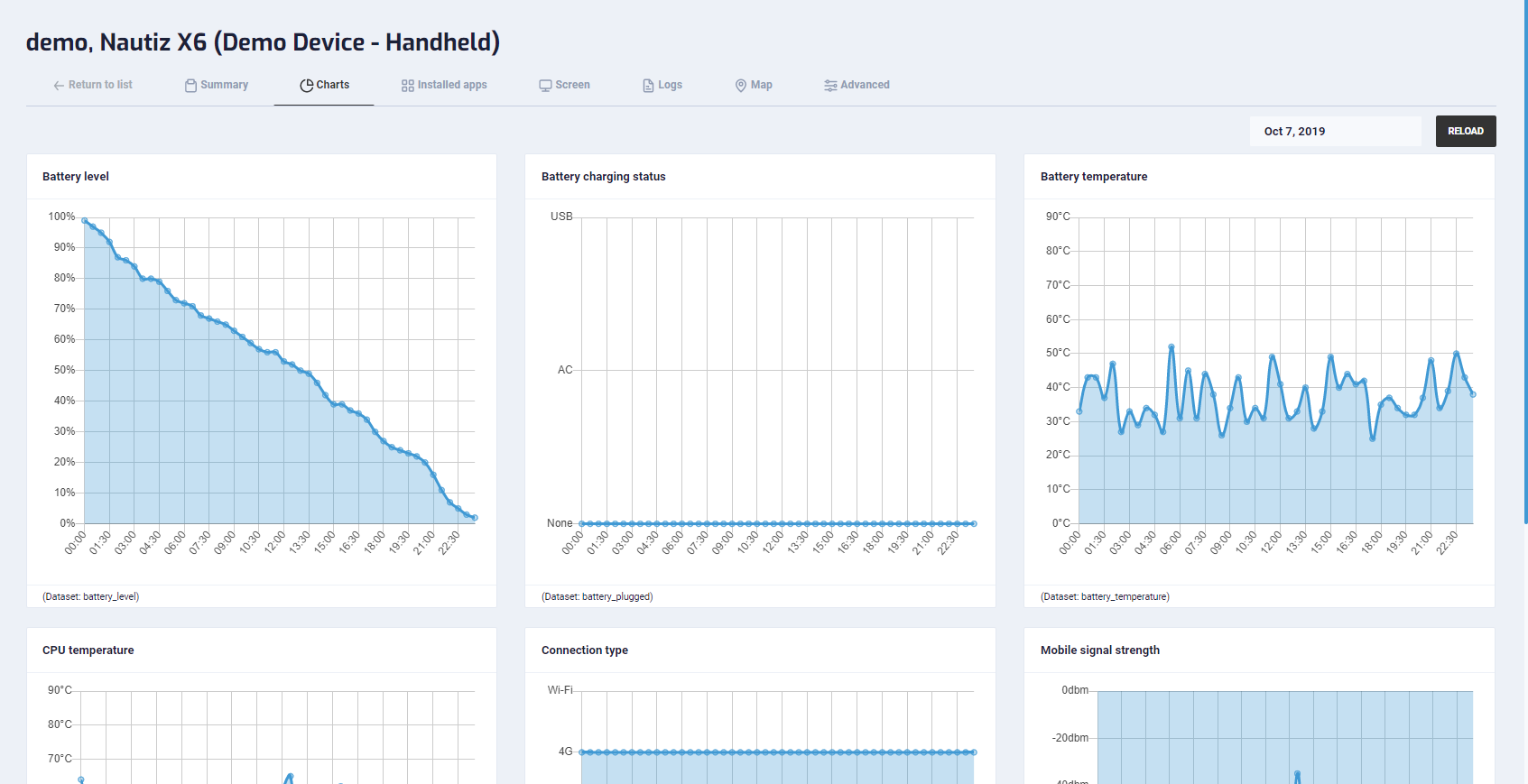 Device details - Charts tab